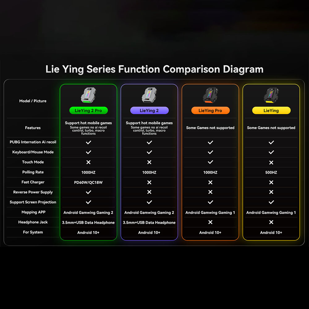 Konverter Adaptor Keyboard Mou - Gaming Keyboard And Mouse Converter For Mobile ulasan dan harga